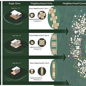 Growable and Expandable Cluster Village